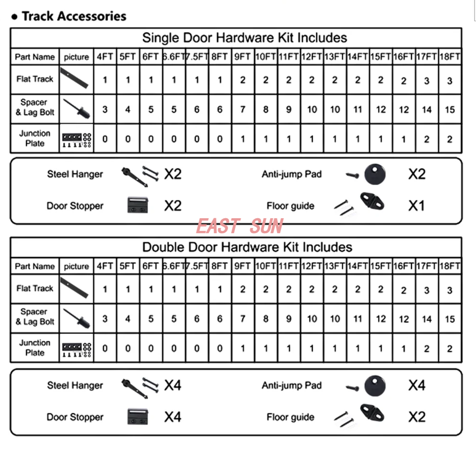 Классический винтажный комплект фурнитуры для раздвижных стандартных двухпутных дверей сарая со стрелкой